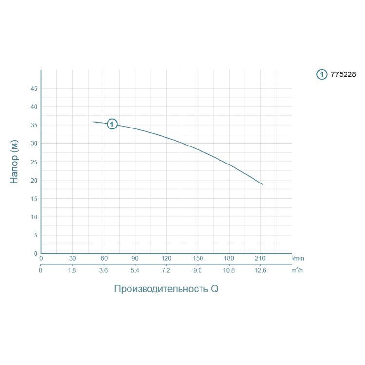Насос відцентровий 1.5 кВт Hmax 37.5 м Qmax 250л/хв LEO (775228) - 3