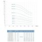 Насос центробежный многоступенчатый вертикальный 380В 7.5кВт H 185(147)м Q 217(167)л/мин нерж LEO 3.0 innovation LVR(S)10-18 (7711633) - 2