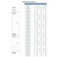 Насос відцентровий Aquatica 7771453 380В 3.0кВт Н 188(124)м Q140(100)л/хв Ø102мм (4SD6/26) - 2