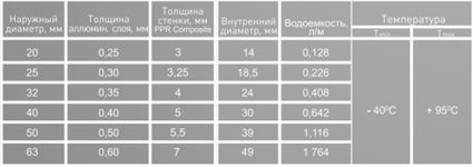 PPR труба SANTAN Composite 40 мм - 5
