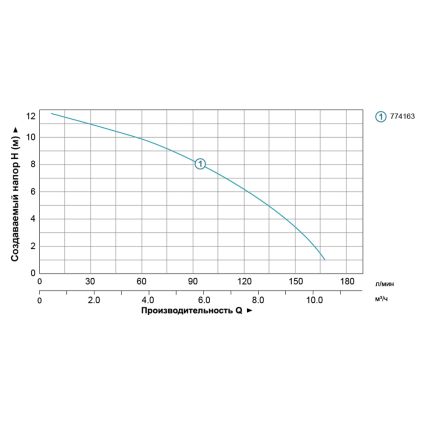Насос циркуляційний Aquatica 774163 0.5кВт Hmax 12м Qmax 190л/хв Ø2&amp;quot; 220мм + гайки Ø1¼&amp;quot; - 3