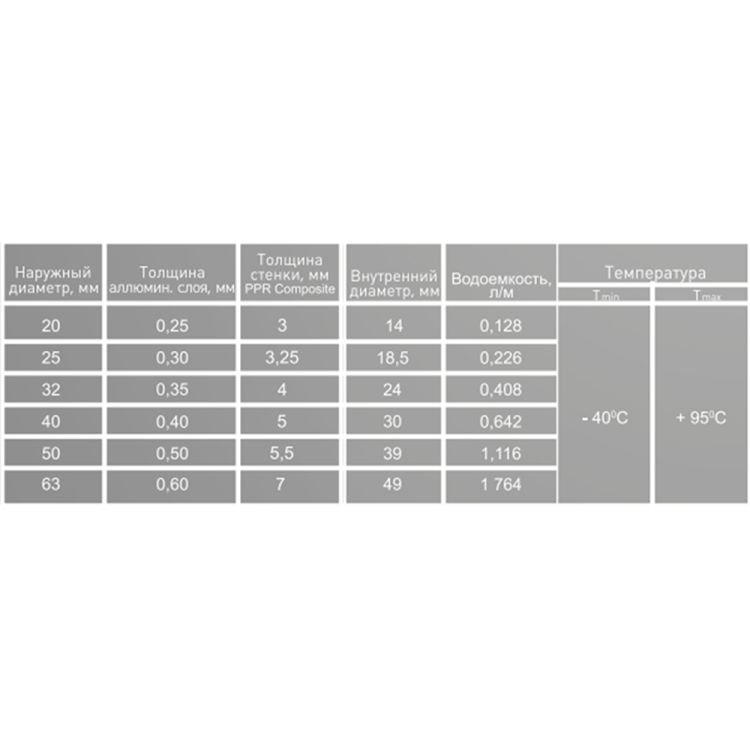 PPR труба SANTAN Composite 40 мм - 5