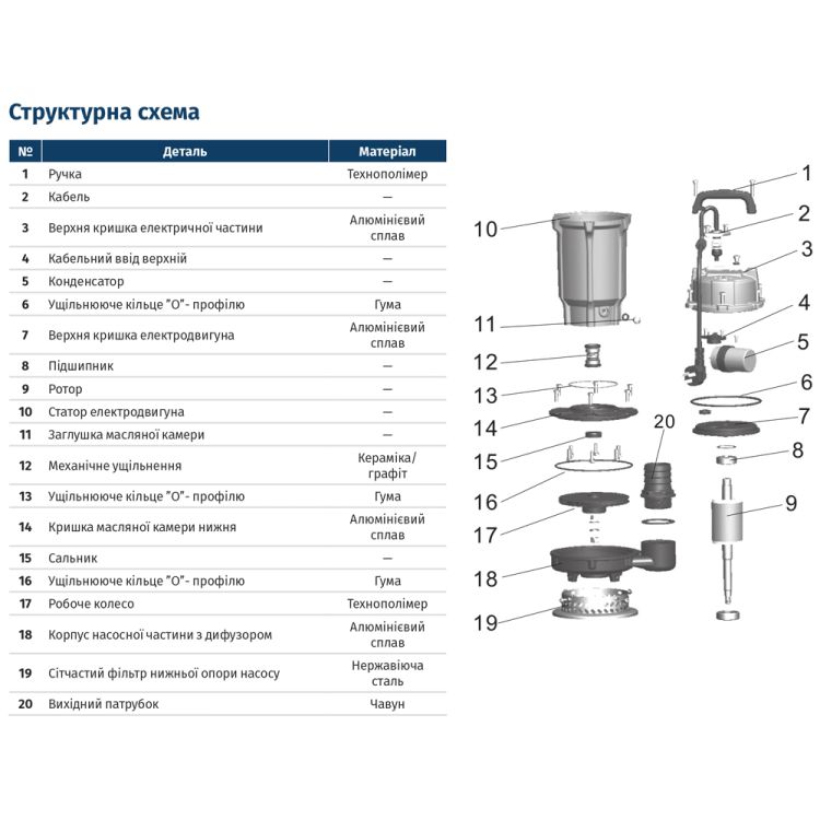 Насос дренажный 0.37кВт Hmax 15м Qmax 140л/мин без поплавка WETRON (773190) - 2
