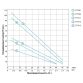 Насос глубинный вихревой Ø75 0.55кВт 36(21)м 40(20)л/мин 777301 (Dongyin) Aquatica - 3