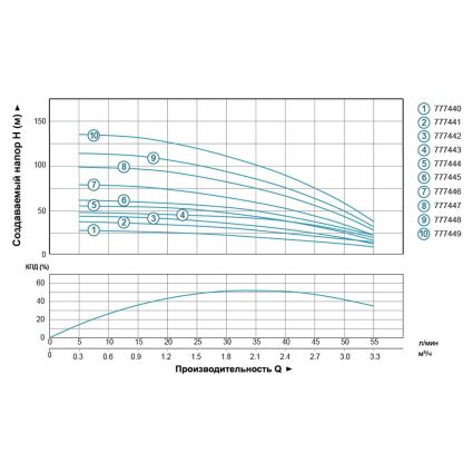Відцентровий Насос свердловинний 0.37 кВт H 49(42)м Q 55(30)л/хв Ø102мм (кабель 35м) AQUATICA (DONGYIN) (777443) - 3
