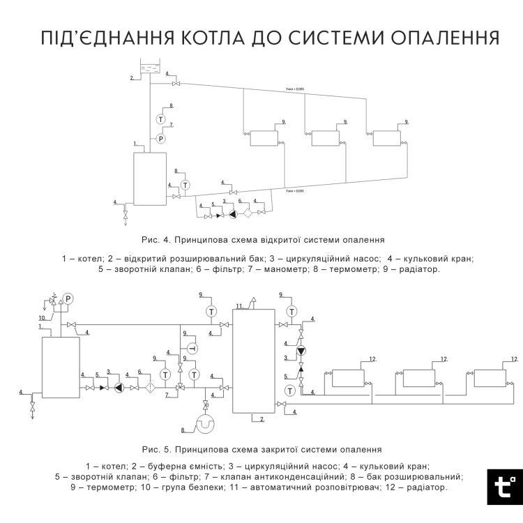 Котел твердопаливний сталевий Thermo Alliance Magnum V 4.0 SSF 12 з конфоркою (3 мм) - 6