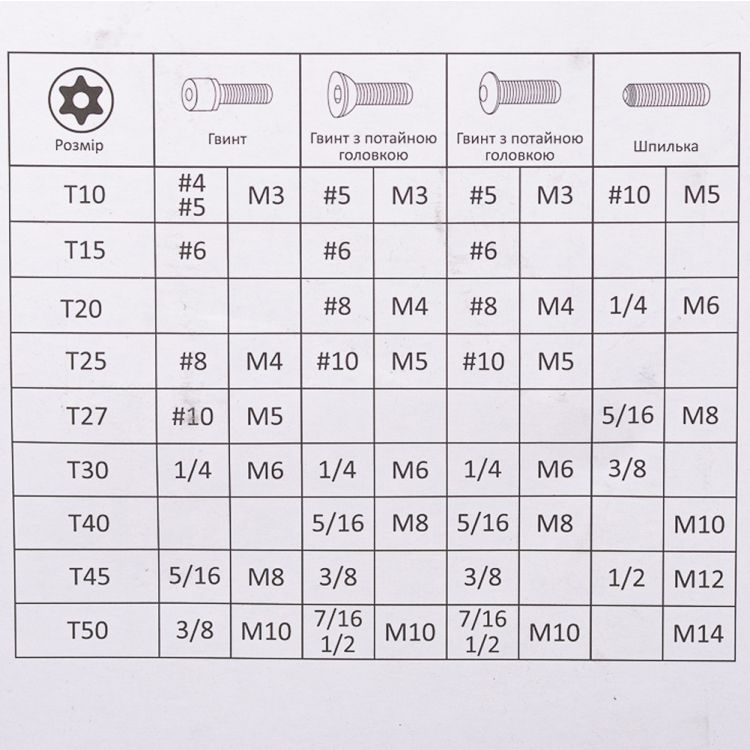 Ключі TORX 9шт T10-Т50мм CrV (середні з отворами діаметром) Grad (4022285) - 8