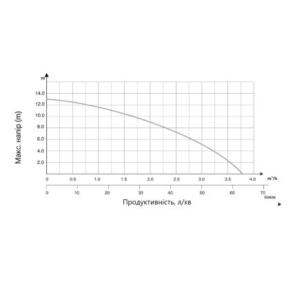 Насос підвищення тиску 180 (260 Вт, Н-13, G-3,9) 1 1/2&amp;quot; Thermo Alliance - 4