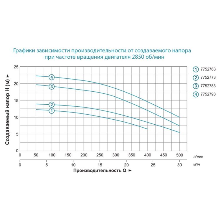 Насос відцентровий 380В 1.1 кВт Hmax 19.5 м Qmax 500л/хв 2&amp;quot; LEO (7752783) - 3