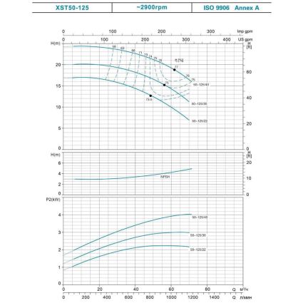 Насос центробежный горизонтальный 380В 0.75кВт H 17.5(13.5)м Q 300(208)л/мин LEO 3.0 XST32-125/7 (7715513) - 2
