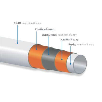 Труба металлопластиковая PE-AL-PERT Icma 32х3м 50 м №P199 - 2
