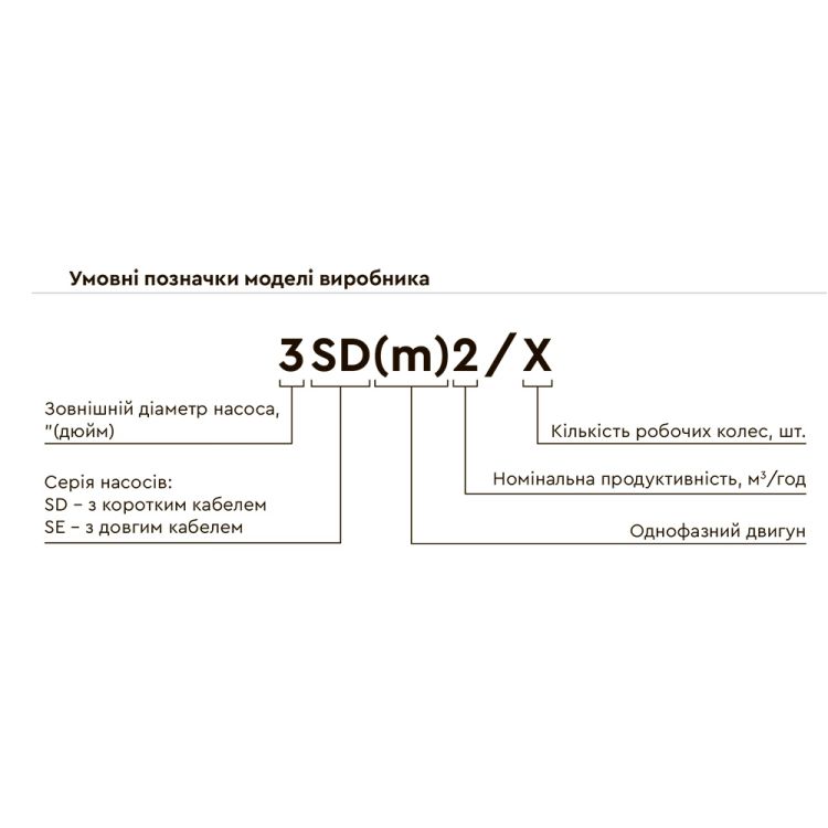 Насос погр центр Ø80 0.25кВт 42(16)м 5(45)л/мин 1.5м кабель 777101 - 8