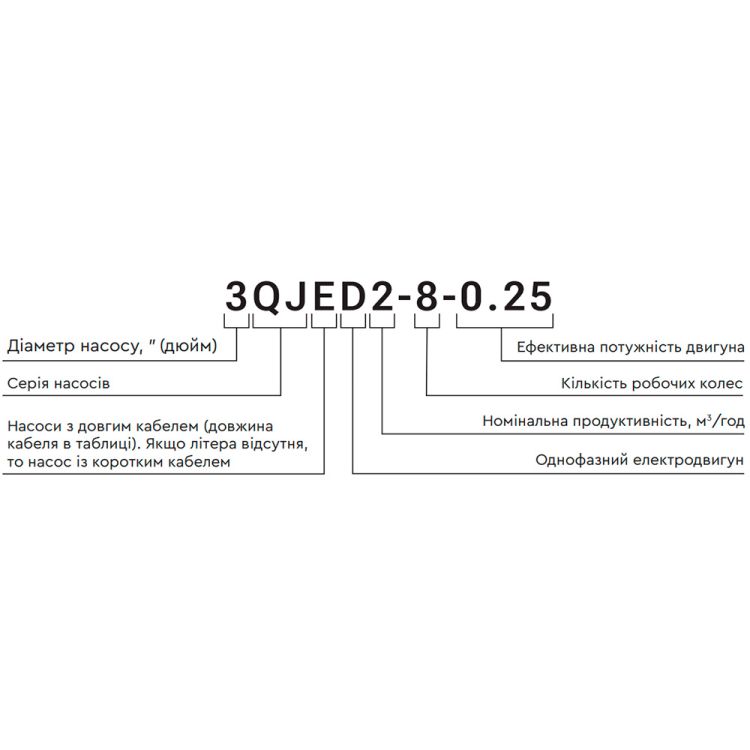 Насос центробежный 0.55кВт H 63(49)м Q 55(35)л/мин Ø102мм 40м кабеля mid DONGYIN (778442) - 6