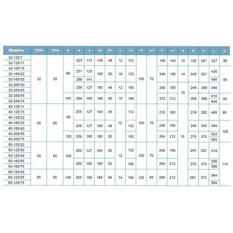 Насос центробежный горизонтальный 380В 0.75кВт H 17.5(13.5)м Q 300(208)л/мин LEO 3.0 XST32-125/7 (7715513) - 4