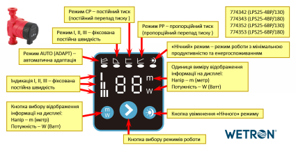 Насос циркуляційний енергозберігаючий 10-22Вт Hmax 4м Qmax 46л/хв Ø1½&amp;quot; 130мм + гайки Ø1&amp;quot; Wetron - 2