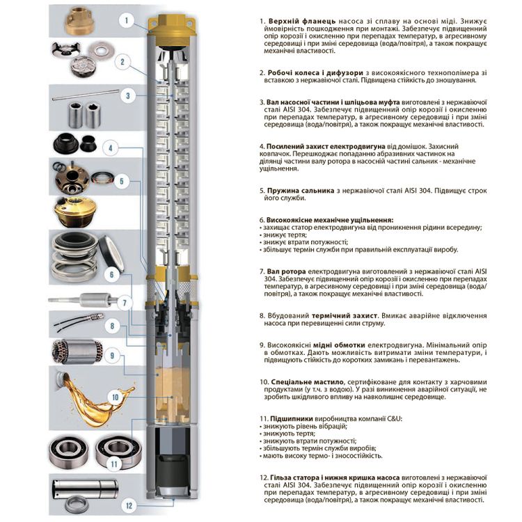 Відцентровий Насос свердловинний 380В 4.0 кВт H 136(95)м Q 240(165)л/хв Ø102мм AQUATICA (DONGYIN) (7771663) - 5