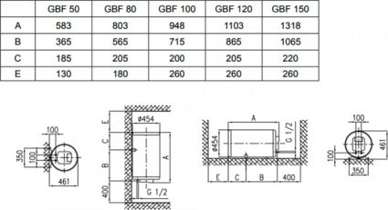 Водонагреватель эл. 80 л, GBF-80 V9 73571, 1.4 кВт, сух. тен, Gorenje - 3