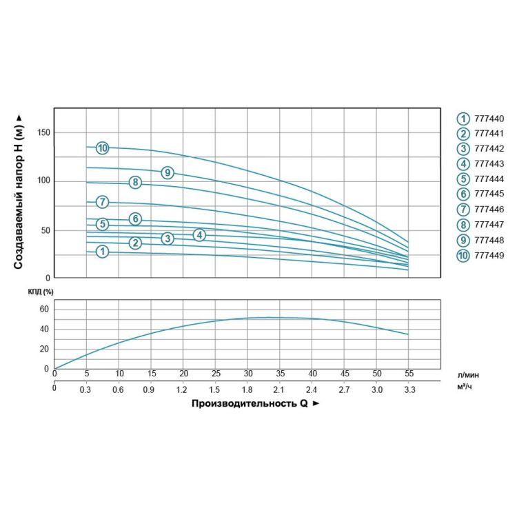 Відцентровий Насос свердловинний 0.37 кВт H 49(42)м Q 55(30)л/хв Ø102мм (кабель 35м) AQUATICA (DONGYIN) (777443) - 3