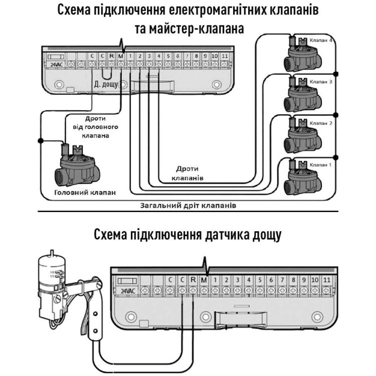 Електронний контролер поливу з WI-FI на 11 зон Presto-PS (78055) - 8