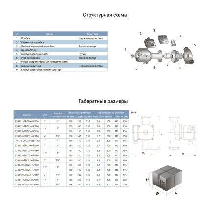 Насос циркуляційний Aquatica 774142 245Вт Hmax 8м Qmax 200л/хв О2&amp;quot; 180 мм+гайки Ø1 1/4&amp;quot; - 2