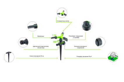 Дождеватель Presto-PS ороситель круговой Луч (8105G) - 2