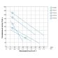 Насос погр шнековый Ø96мм 0.37кВт 95м 25л/мин 777211 - 4