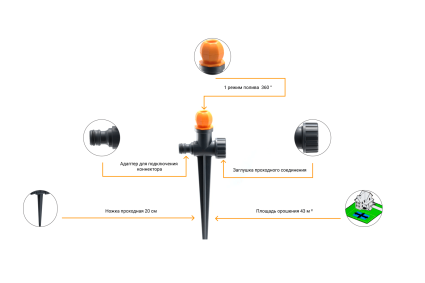 Дощувач Presto-PS зрошувач круговий Тюльпан (8401-BL) - 3