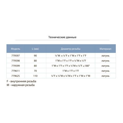 779598 Пятерник 80мм - 2