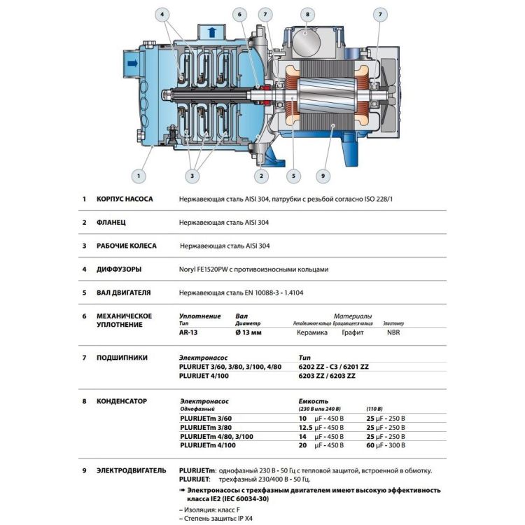 Насос відцентровий PLURIJETm 4/100 Pedrollo - 3