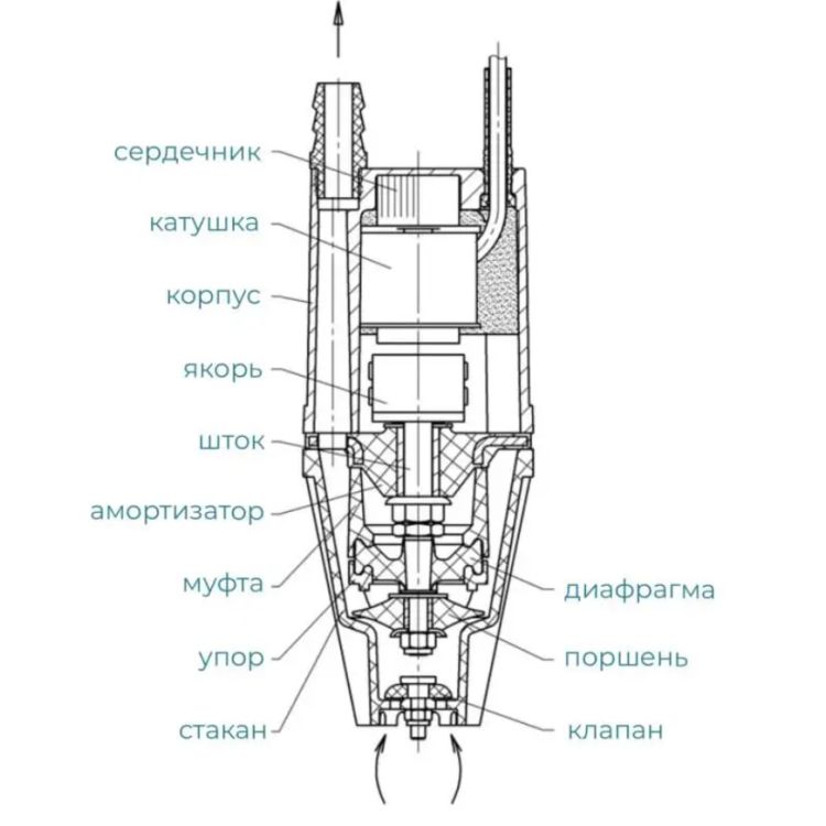 Вибрационный насос EXPERT PUMP VMP-70-1 нижний - 7