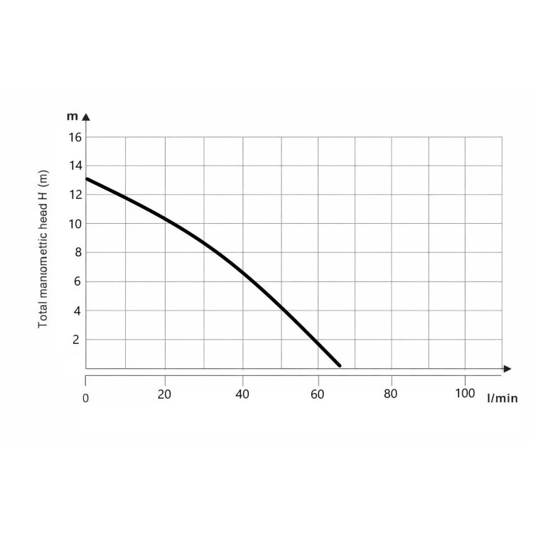 Насос для підвищення тиску LPS/LGS25-13Z , 180, латун (260 Вт, Н-13, G-3,9) 3/4&amp;quot; Thermo Alliance - 10