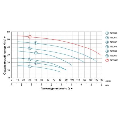 Насос ц/бежный Aquatica 775264 0.75кВт Hmax 35м Qmax 100л/мин Leo 3,0 - 4