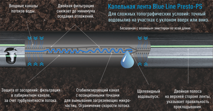 Капельная лента Presto-PS щелевая Blue Line отверстия через 20 см, расход воды 2,4 л/ч, длина 500 м (BL-20-500) - 2
