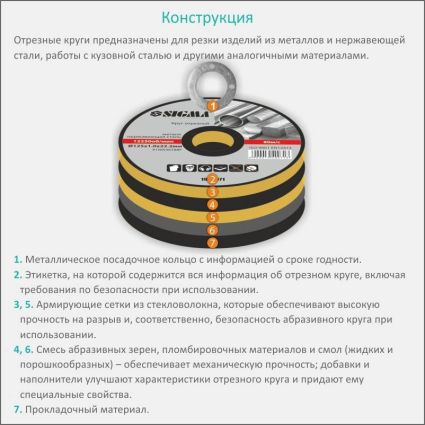 Круг отрезной по металлу и нержавеющей стали Ø180x2.0x22.2мм, 8500об/мин Sigma (1940241) - 3