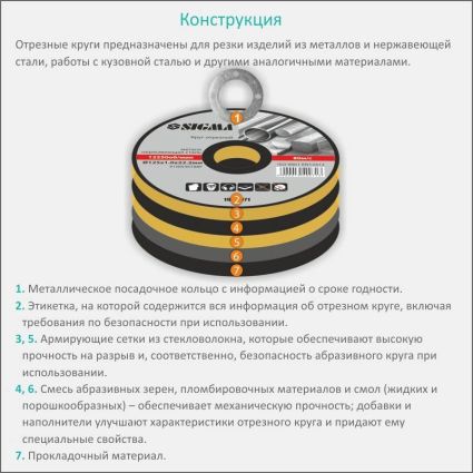 Круг отрезной по металлу и нержавеющей стали Ø125x1.0x22.2мм, 12250об/мин Sigma (1940071) - 5