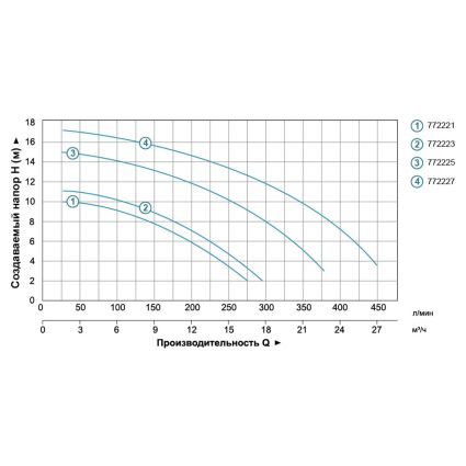 Насос для басейну 0.55кВт Hmax 10м Qmax 300л/мин 772221 - 5