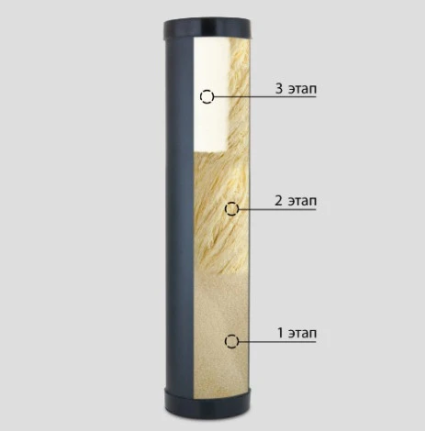 Тройная система фильтрации BB20 &amp;quot;СВОД&amp;quot; обезжелезивания (3_OFFT) - 3