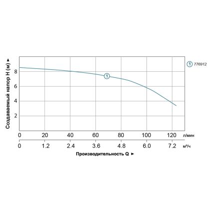 Станция канализационная 0.6кВт Hmax 8,5м Qmax 110л/мин LEO 3.0 (776912) - 4