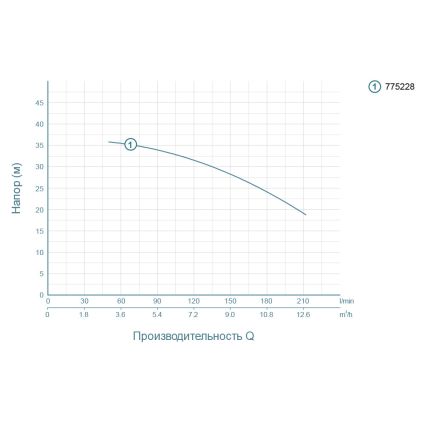 Насос відцентровий 1.5 кВт Hmax 37.5 м Qmax 250л/хв LEO (775228) - 3