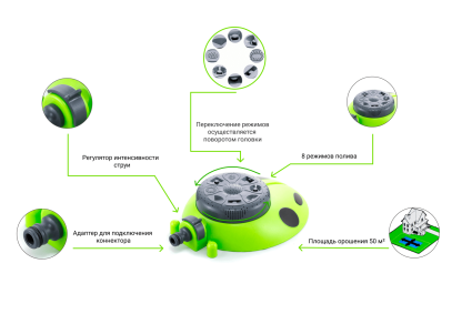 Дощуватель Presto-PS зрошувач багатофункціональний Божа корівка (8112G) - 2