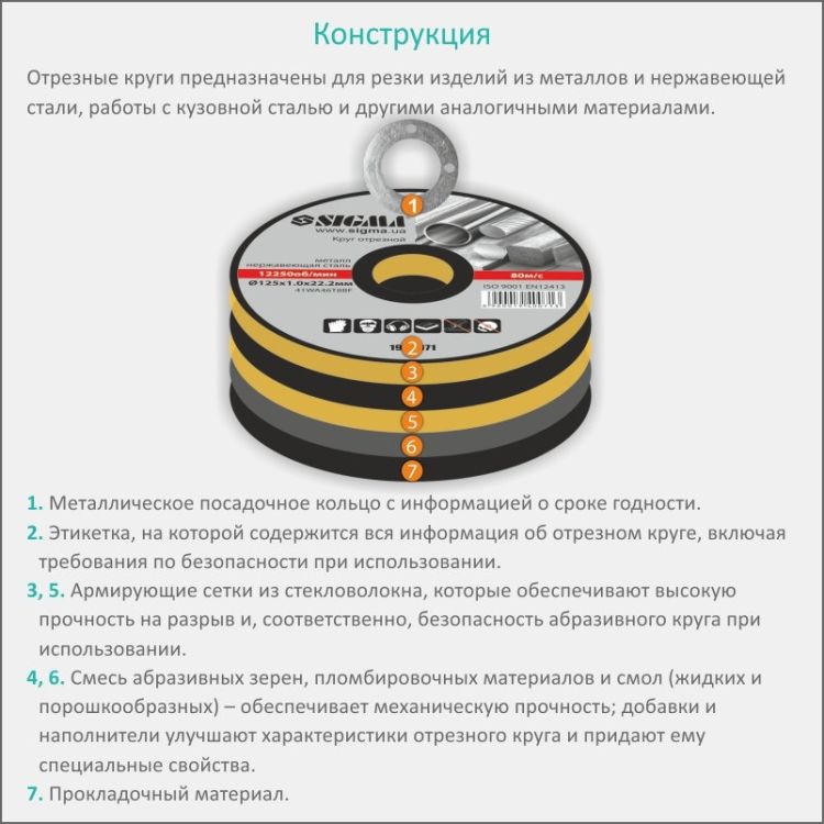 Круг відрізний по металу і нержавіючої сталі Ø230x2.5x22.2мм, 6650об/хв Sigma (1940321) - 5