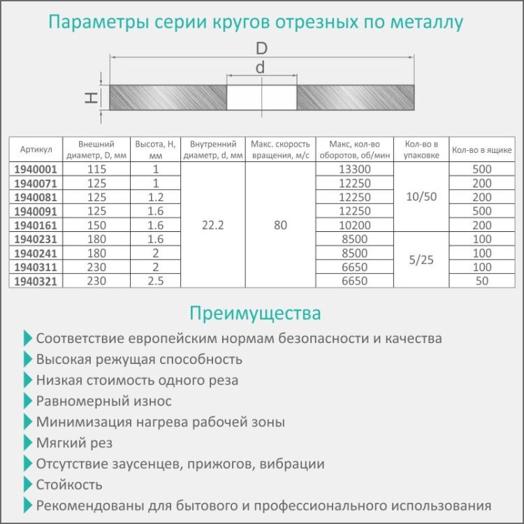 Круг отрезной по металлу и нержавеющей стали Ø180x2.0x22.2мм, 8500об/мин Sigma (1940241) - 4