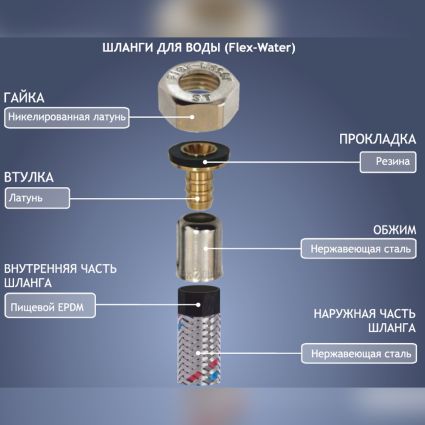 Шланг для води SANTAN Flex-water М10х1/ 2&amp;quot;, 30 см, комплект 5 кор. + 5 довжин. - 2