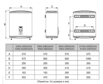 Водонагрівач електричний D100-20ED2(W) 100 л 2кВт, мокрий тен, плоский, Midea - 2