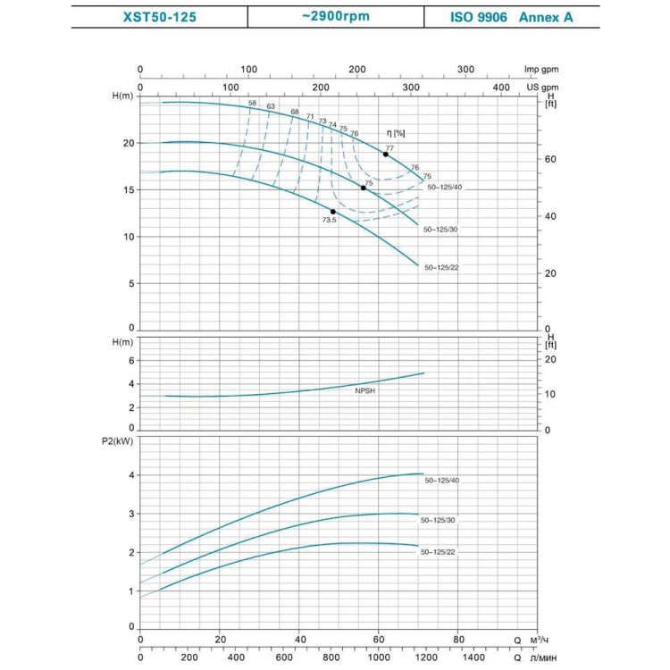 Насос центробежный горизонтальный 380В 0.75кВт H 17.5(13.5)м Q 300(208)л/мин LEO 3.0 XST32-125/7 (7715513) - 2