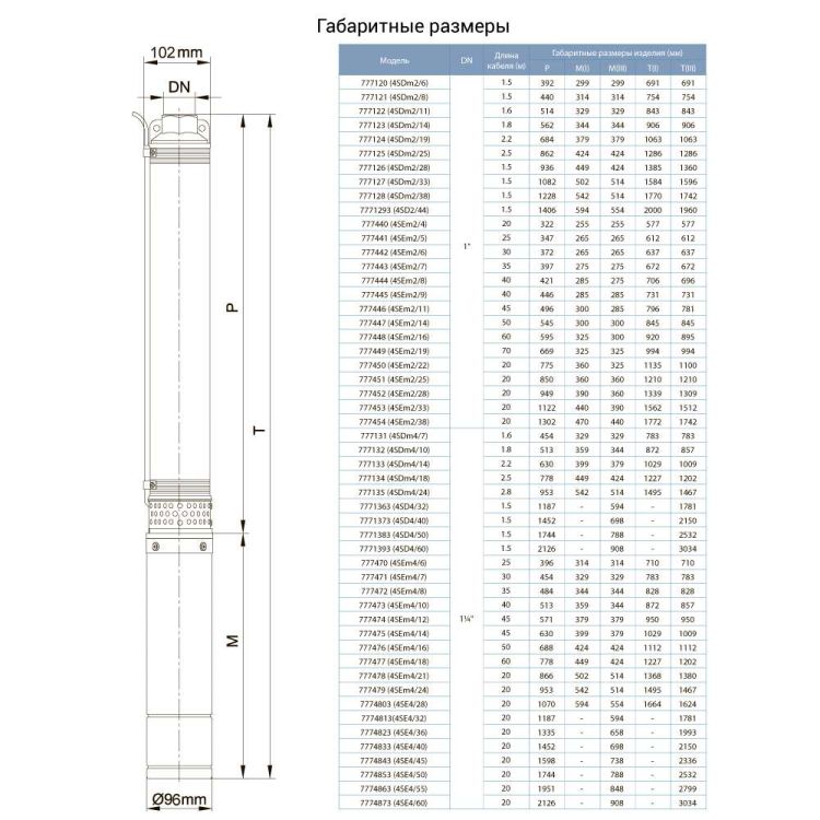 Насос центробежный скважинный 2.2кВт H 232(180)м Q 55(33)л/мин Ø102мм AQUATICA (DONGYIN) (777127) - 2