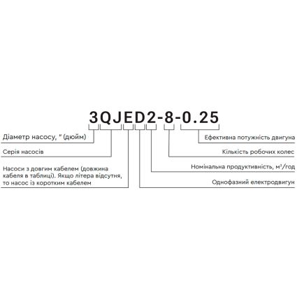 Насос відцентровий 0.37 кВт H 48(36)м Q 45(30)л/хв Ø80мм mid DONGYIN (778101) - 5