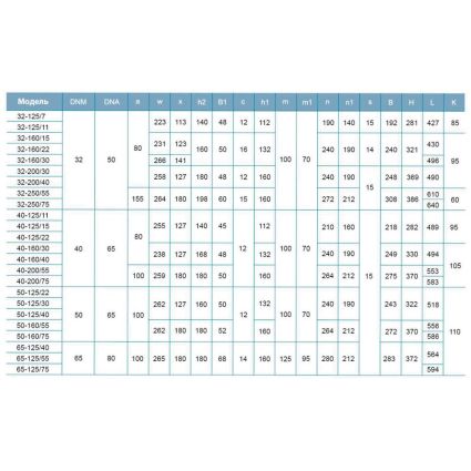 Насос центробежный горизонтальный 380В 0.75кВт H 17.5(13.5)м Q 300(208)л/мин LEO 3.0 XST32-125/7 (7715513) - 4