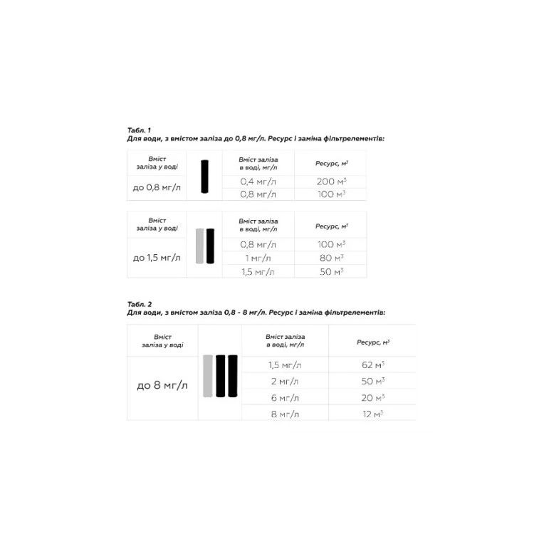 Тройная система фильтрации BB20 &amp;quot;СВОД&amp;quot; обезжелезивания (3_OFFT) - 2