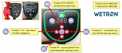 Насос циркуляционный энергосохраняющий 50-130Вт Hmax 8м Qmax 130л/мин Ø2&amp;quot; 180мм + гайки Ø1¼&amp;quot; Wetron - 2